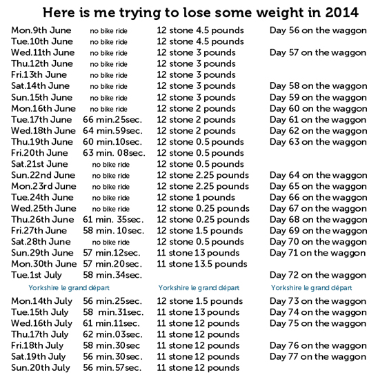 Sunday July 20th (2014) Weight width=